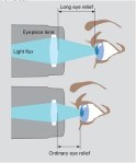 Eye Relief
