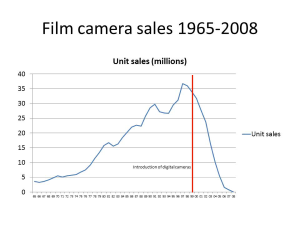 Sales of film cameras - 1965 to 2008
