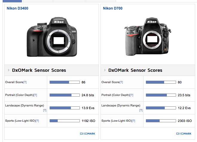 d3400_d700_compare